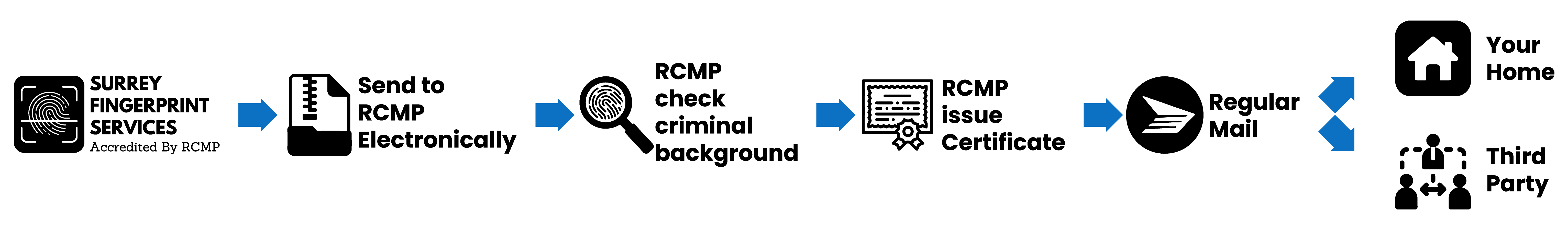 processing-featured-image-v6